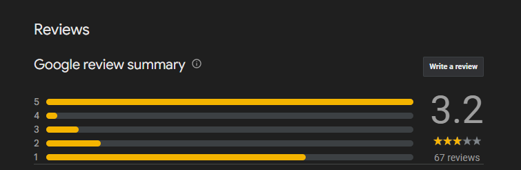 URE Housing Ratings Picture
